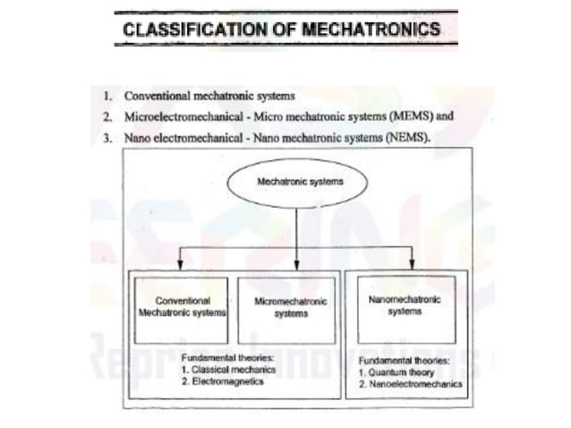 Introduction of Mechatronics | PPT