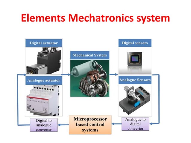 Introduction of Mechatronics | PPT