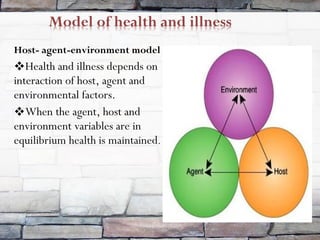 Host Agent Environment Vector Example Introduction of medical surgical nursing | PPT