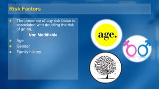 Risk Factors
The presence of any risk factor is
associated with doubling the risk
of an MI.
Non Modifiable
Age
Gender
Family history
 