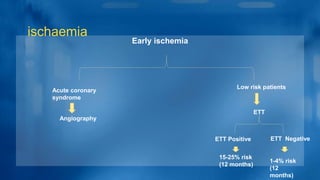 Early ischemia
Acute coronary
syndrome
Angiography
Low risk patients
ETT
ETT Positive ETT Negative
15-25% risk
(12 months)
1-4% risk
(12
months)
ischaemia
 