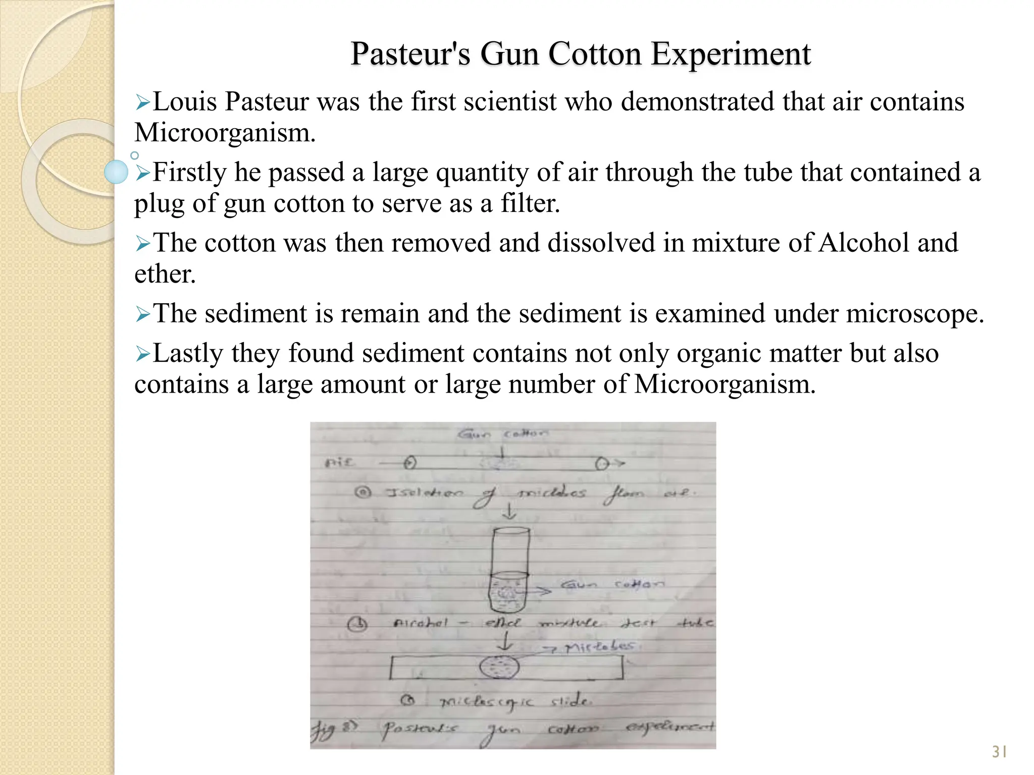 Pasteur's Gun Cotton Experiment
Louis Pasteur was the first scientist who demonstrated that air contains
Microorganism.
Firstly he passed a large quantity of air through the tube that contained a
plug of gun cotton to serve as a filter.
The cotton was then removed and dissolved in mixture of Alcohol and
ether.
The sediment is remain and the sediment is examined under microscope.
Lastly they found sediment contains not only organic matter but also
contains a large amount or large number of Microorganism.
31
 