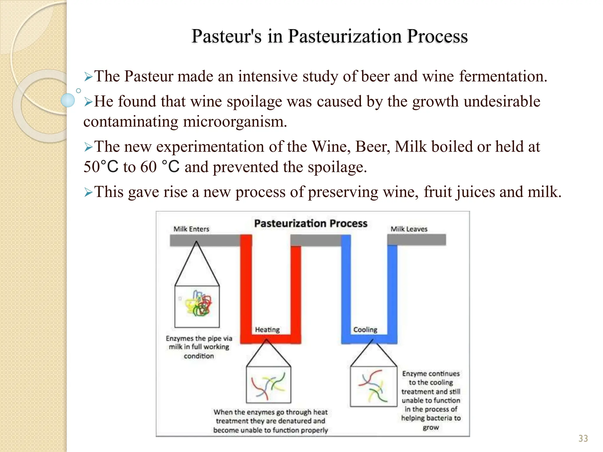 Pasteur's in Pasteurization Process
The Pasteur made an intensive study of beer and wine fermentation.
He found that wine spoilage was caused by the growth undesirable
contaminating microorganism.
The new experimentation of the Wine, Beer, Milk boiled or held at
50°C to 60 °C and prevented the spoilage.
This gave rise a new process of preserving wine, fruit juices and milk.
33
 