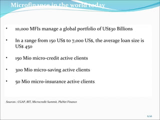 /16 10,000 MFIs manage a global portfolio of US$30 Billions  In a range from 150 US$ to 7,000 US$, the average loan size is US$ 450 150 Mio micro-credit active clients 300 Mio micro-saving active clients 50 Mio  micro-insurance active clients Sources : CGAP, BIT, Microcredit Summit, PlaNet Finance Microfinance in the world today 