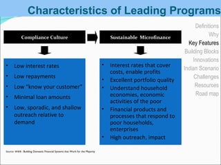 Characteristics of Leading Programs Definitions Why Key Features Building Blocks Innovations Indian Scenario Challenges Resources Road map Source: WWB :  Building   Domestic Financial Systems that Work for the Majority Low interest rates Low repayments Low “know your customer” Minimal loan amounts Low, sporadic, and shallow  outreach relative to demand Interest rates that cover costs, enable profits Excellent portfolio quality Understand household economies, economic activities of the poor  Financial products and processes that respond to  poor households, enterprises High outreach, impact Compliance Culture Sustainable  Microfinance 