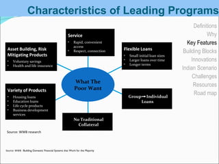 Characteristics of Leading Programs Definitions Why Key Features Building Blocks Innovations Indian Scenario Challenges Resources Road map Source: WWB :  Building   Domestic Financial Systems that Work for the Majority What The Poor Want Asset Building, Risk Mitigating Products   Voluntary savings Health and life insurance Variety of Products Housing loans Education loans Life cycle products Business development services Group  Individual Loans  Flexible Loans Small initial loan sizes Larger loans over time Longer terms No Traditional Collateral Service Rapid, convenient access Respect, connection Source: WWB research 