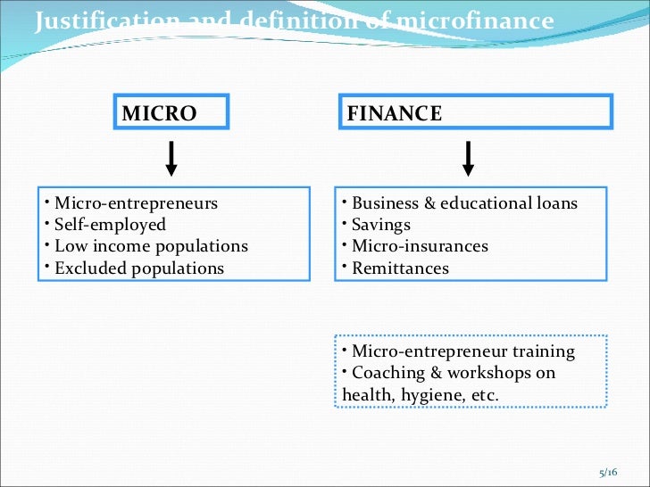 Introduction of microfinance