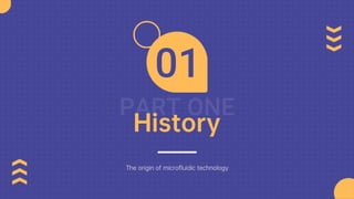 History
The origin of microfluidic technology
 
