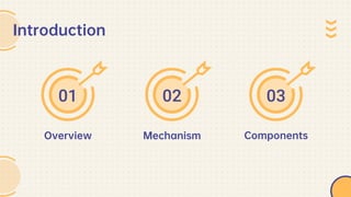 Introduction
03
Components
01
Overview
02
Mechanism
 