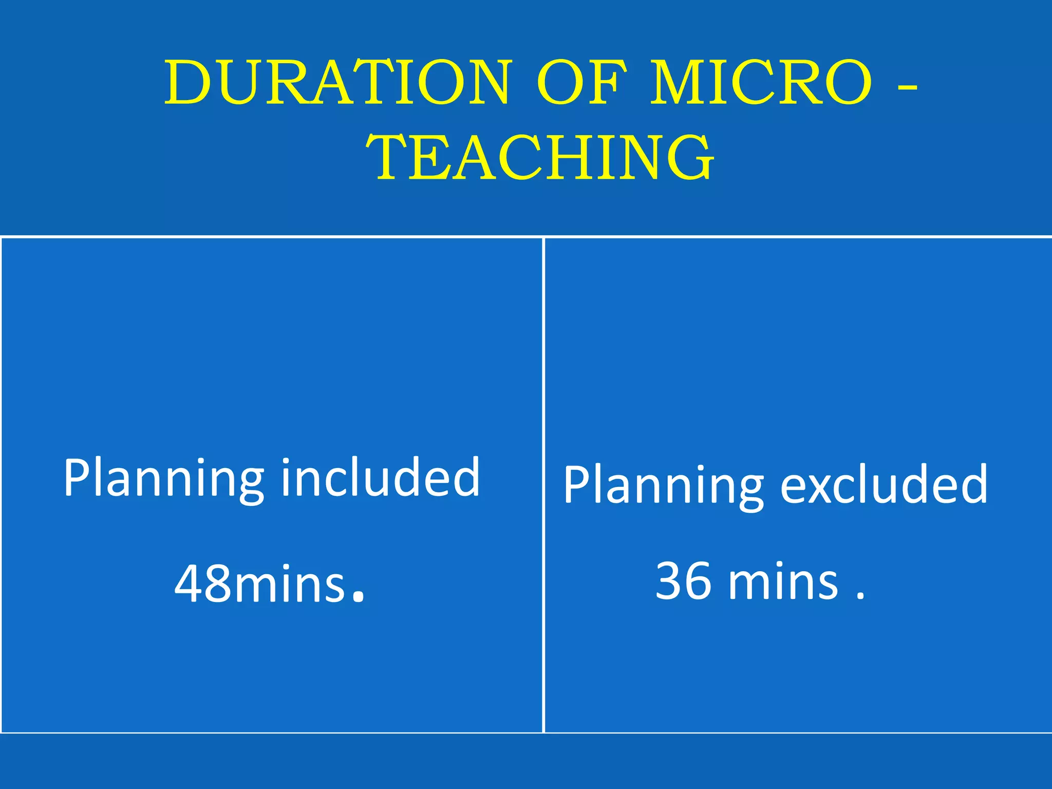 DURATION OF MICRO -
TEACHING
Planning included
48mins.
Planning excluded
36 mins .
 