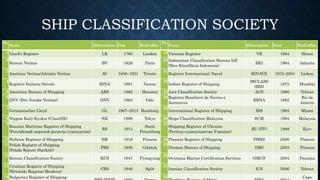Cape Classification System Introduction of Motion Control and requirements of Navigations systems ...