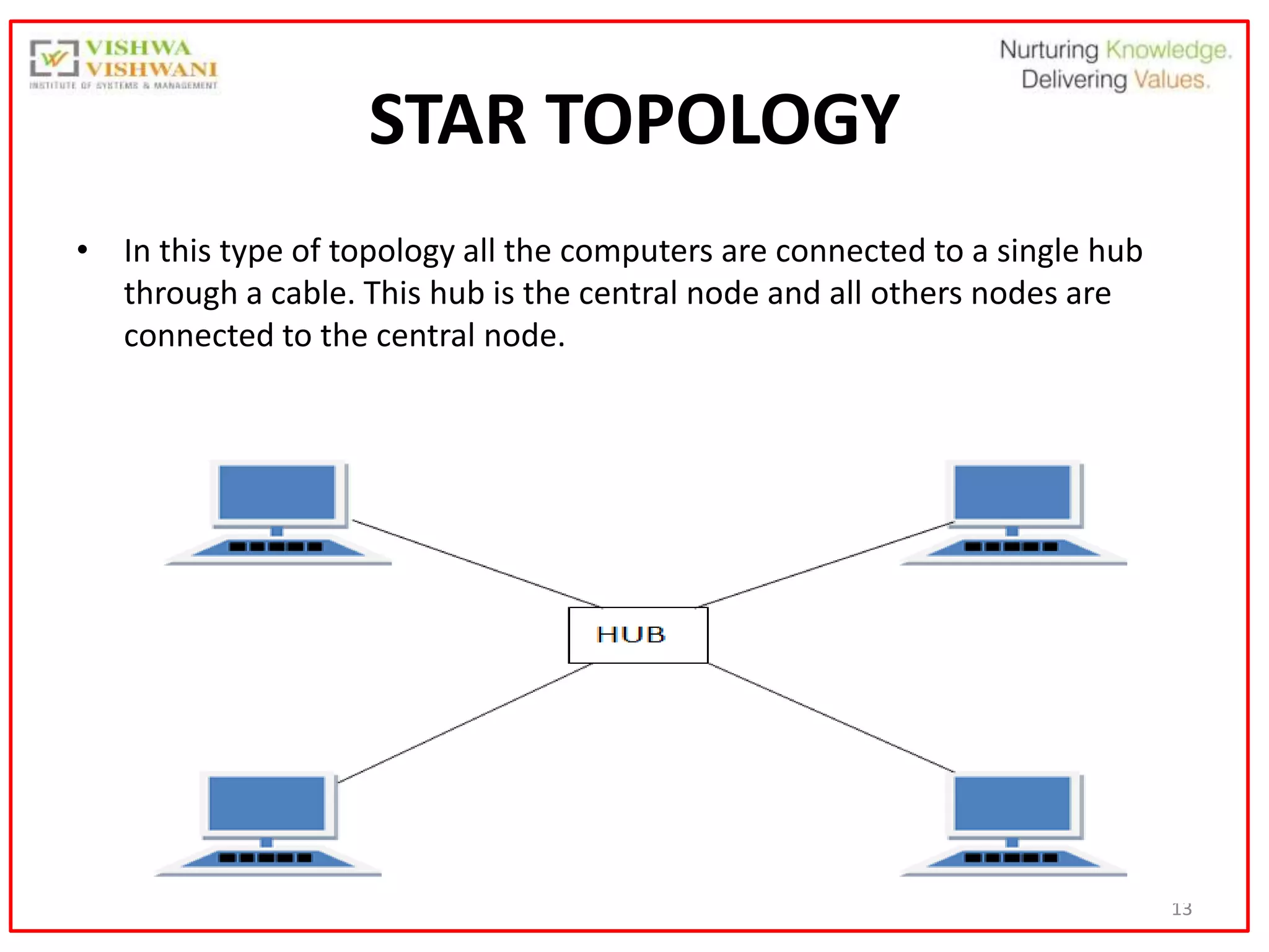 13
STAR TOPOLOGY
• In this type of topology all the computers are connected to a single hub
through a cable. This hub is the central node and all others nodes are
connected to the central node.
 