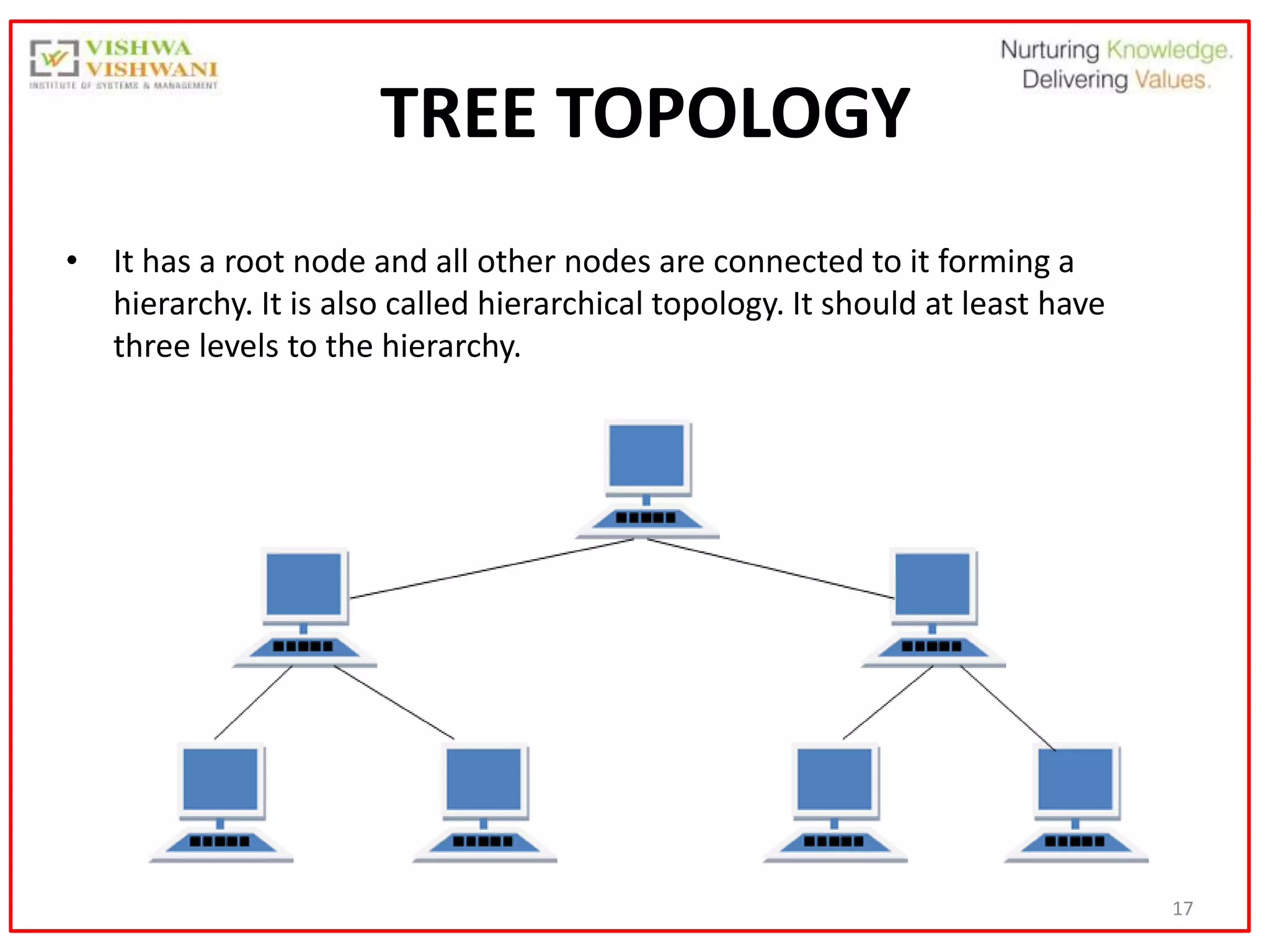 17
TREE TOPOLOGY
• It has a root node and all other nodes are connected to it forming a
hierarchy. It is also called hierarchical topology. It should at least have
three levels to the hierarchy.
 