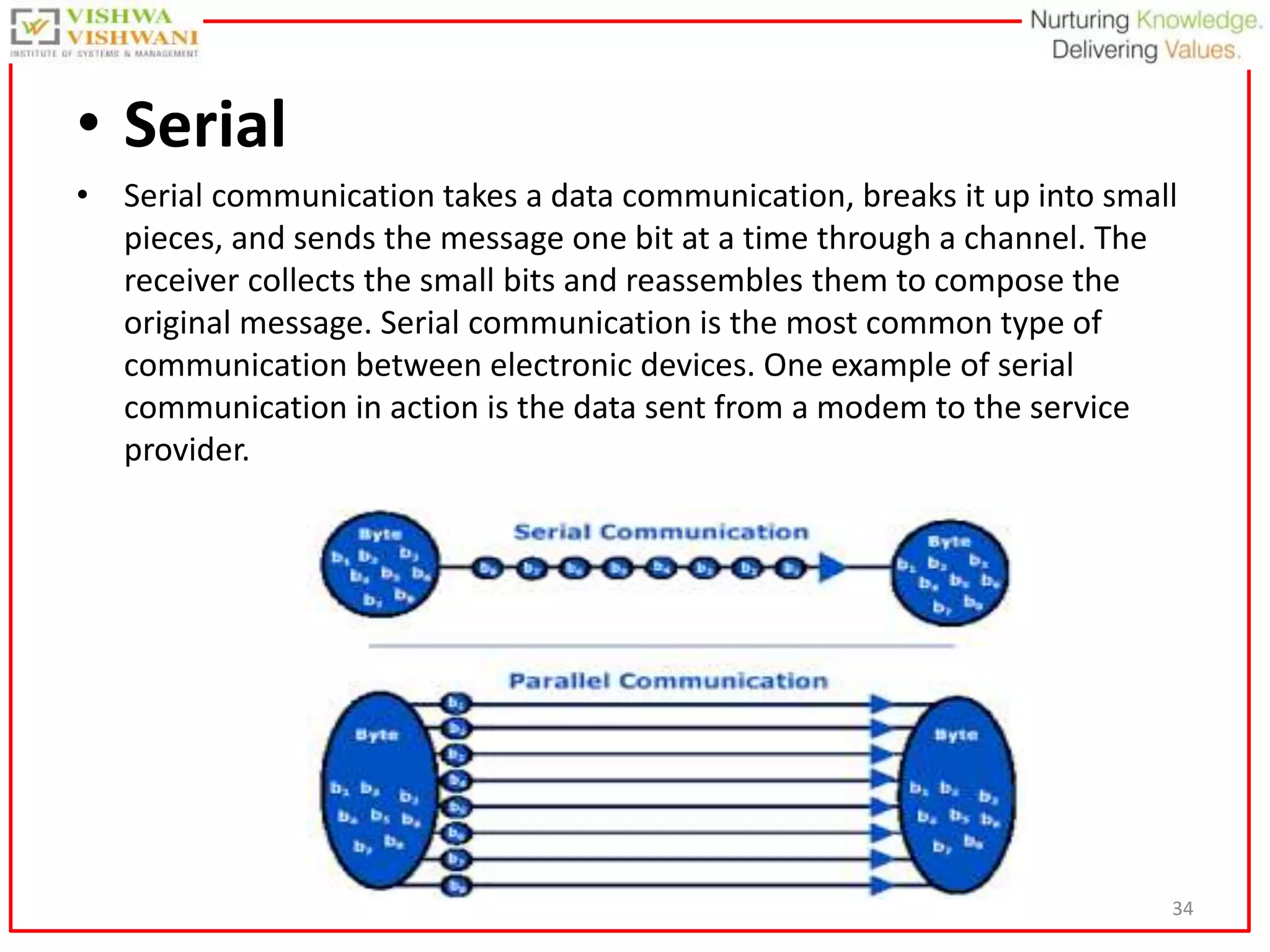 34
• Serial
• Serial communication takes a data communication, breaks it up into small
pieces, and sends the message one bit at a time through a channel. The
receiver collects the small bits and reassembles them to compose the
original message. Serial communication is the most common type of
communication between electronic devices. One example of serial
communication in action is the data sent from a modem to the service
provider.
 
