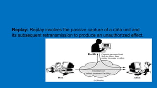 Replay: Replay involves the passive capture of a data unit and
its subsequent retransmission to produce an unauthorized effect.
 