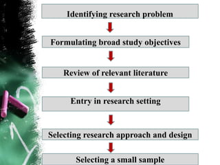 Introduction of nursing research and research process | PPT