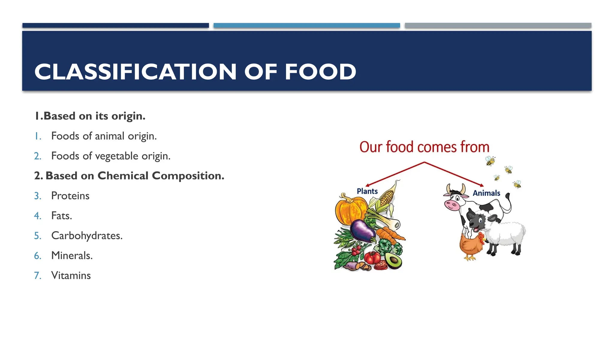CLASSIFICATION OF FOOD
1.Based on its origin.
1. Foods of animal origin.
2. Foods of vegetable origin.
2. Based on Chemical Composition.
3. Proteins
4. Fats.
5. Carbohydrates.
6. Minerals.
7. Vitamins
 