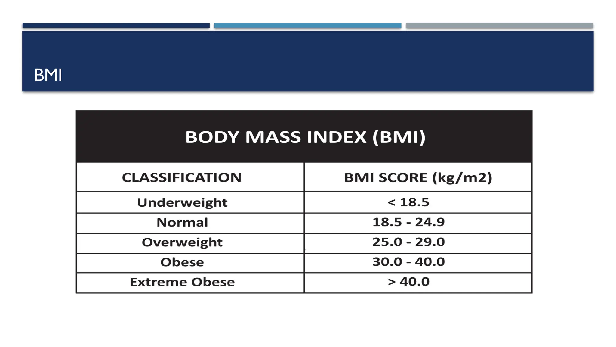 BMI
 