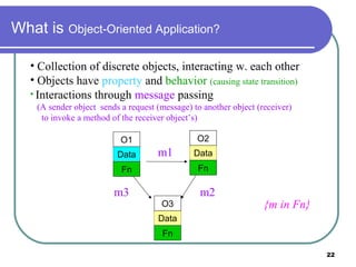 Introduction of object oriented analysis & design by sarmad baloch | PPT