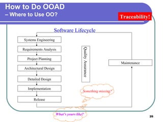 Introduction of object oriented analysis & design by sarmad baloch | PPT