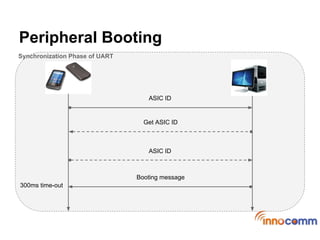 Introduction of omap4 booting sequence | PDF | Operating Systems ...