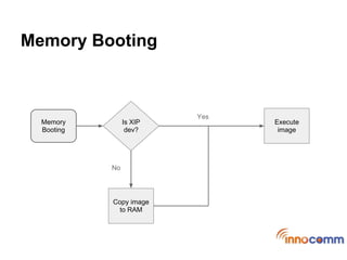 Introduction of omap4 booting sequence | PDF | Operating Systems ...