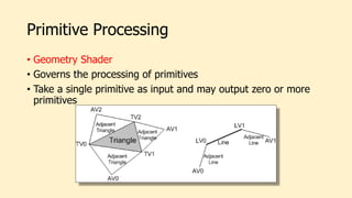 Primitive Processing
• Geometry Shader
• Governs the processing of primitives
• Take a single primitive as input and may output zero or more
primitives
 