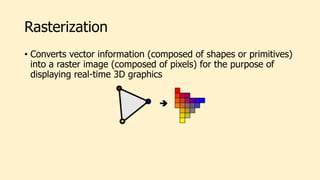 Rasterization
• Converts vector information (composed of shapes or primitives)
into a raster image (composed of pixels) for the purpose of
displaying real-time 3D graphics
 