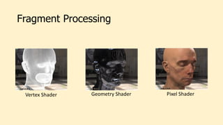 Fragment Processing
Vertex Shader Geometry Shader Pixel Shader
 
