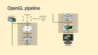 OpenGL pipeline
 