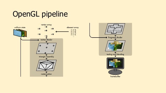 opengl es 2.0 draw line opengl es 2.0 draw line