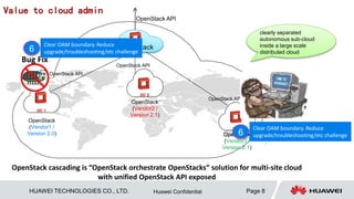Openstack Multi Region Introduction of OpenStack cascading solution | PPTX