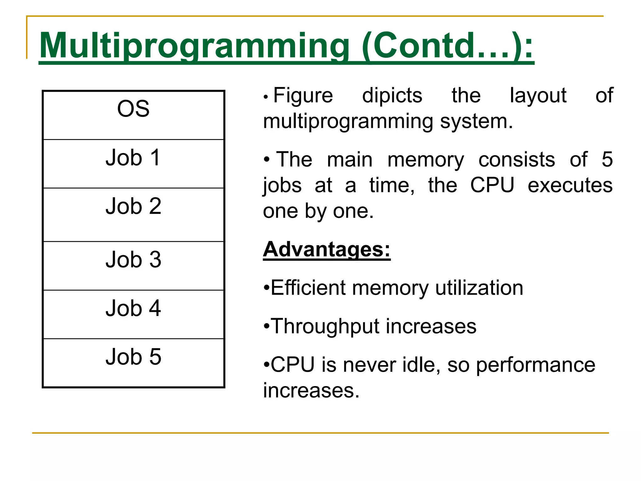 Multiprogramming (Contd…):
OS
Job 1
Job 2
Job 3
Job 4
Job 5
• Figure dipicts the layout of
multiprogramming system.
• The main memory consists of 5
jobs at a time, the CPU executes
one by one.
Advantages:
•Efficient memory utilization
•Throughput increases
•CPU is never idle, so performance
increases.
 