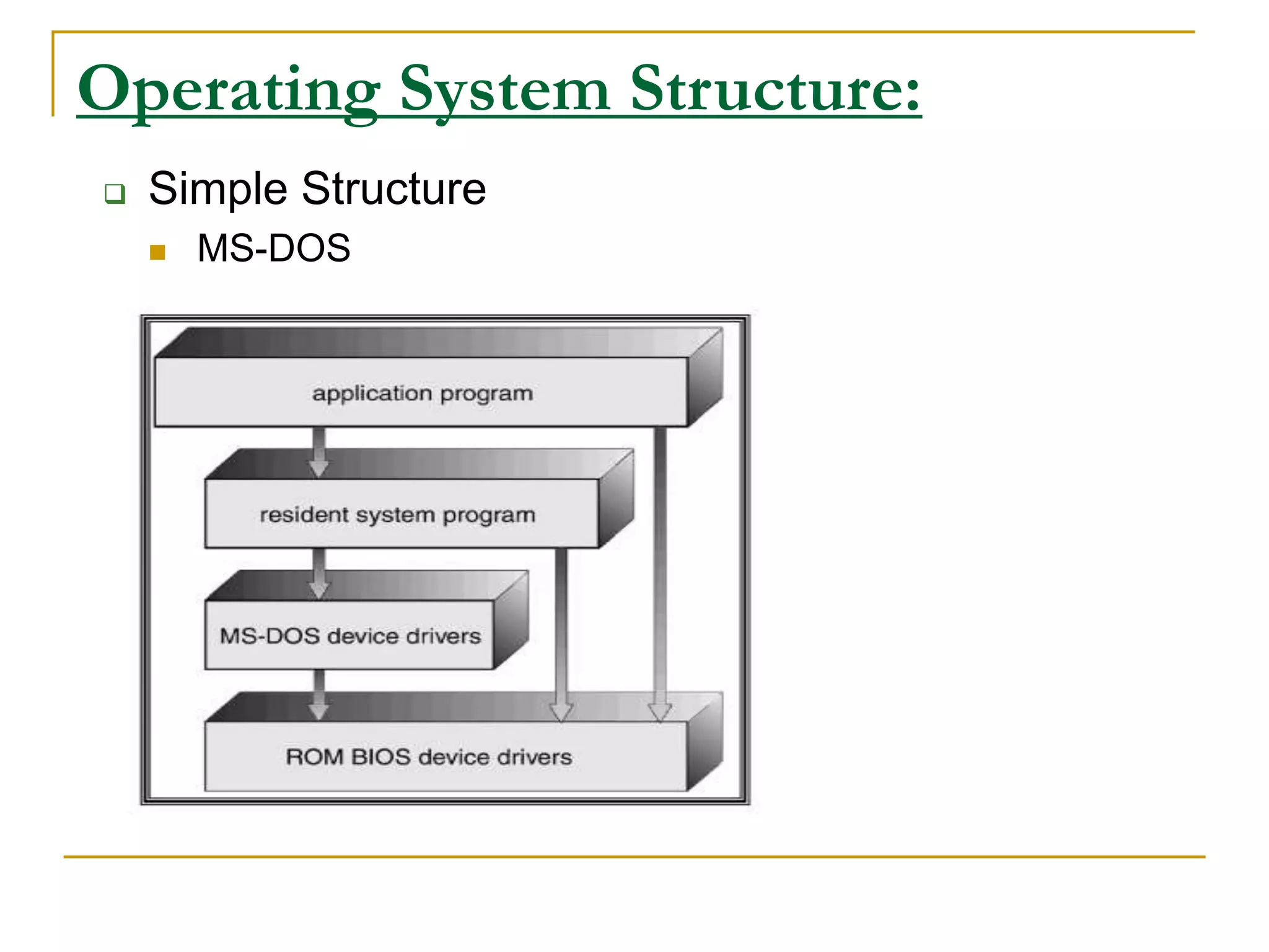 Operating System Structure:
 Simple Structure
 MS-DOS
 