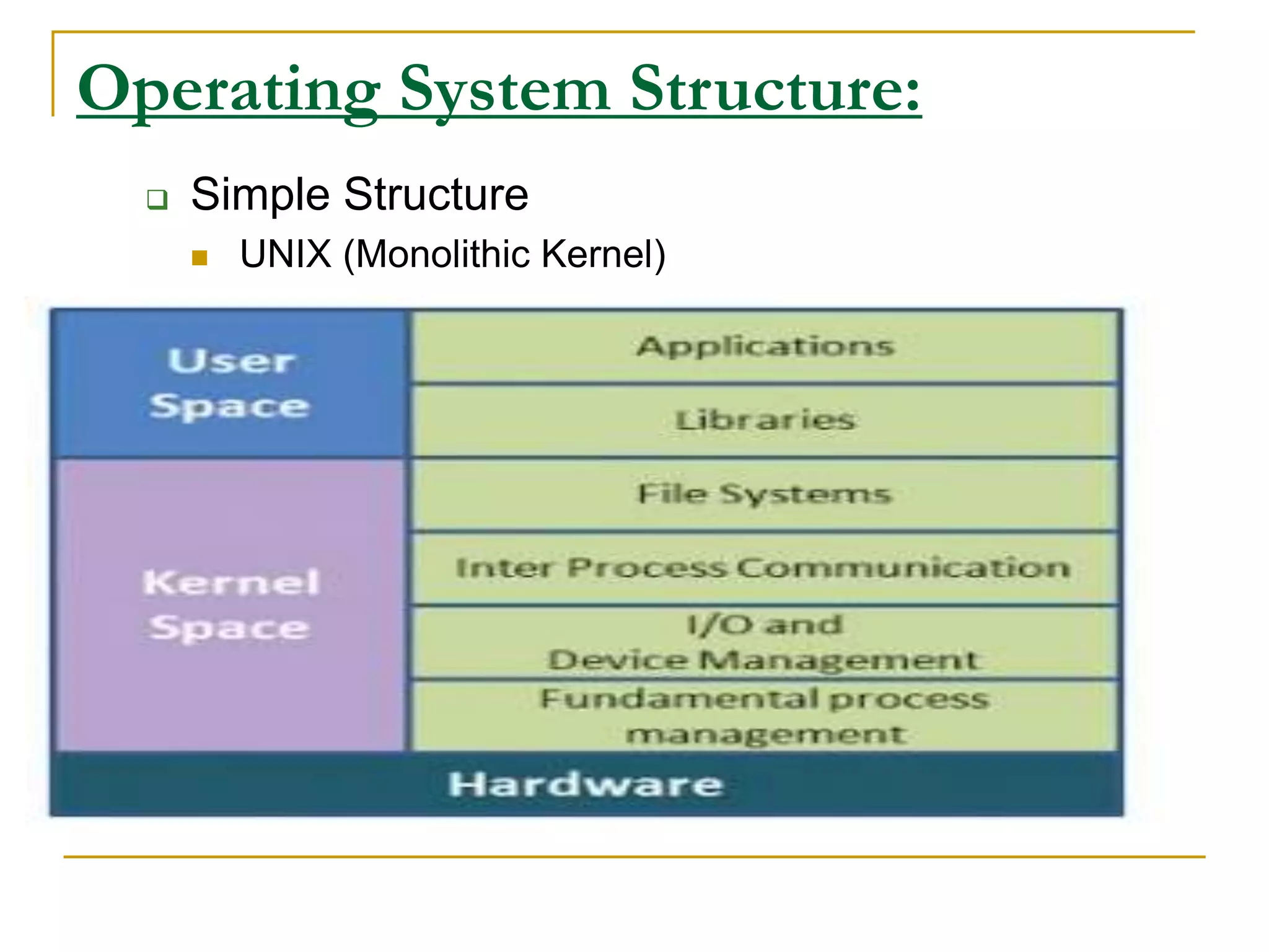 Operating System Structure:
 Simple Structure
 UNIX (Monolithic Kernel)
 