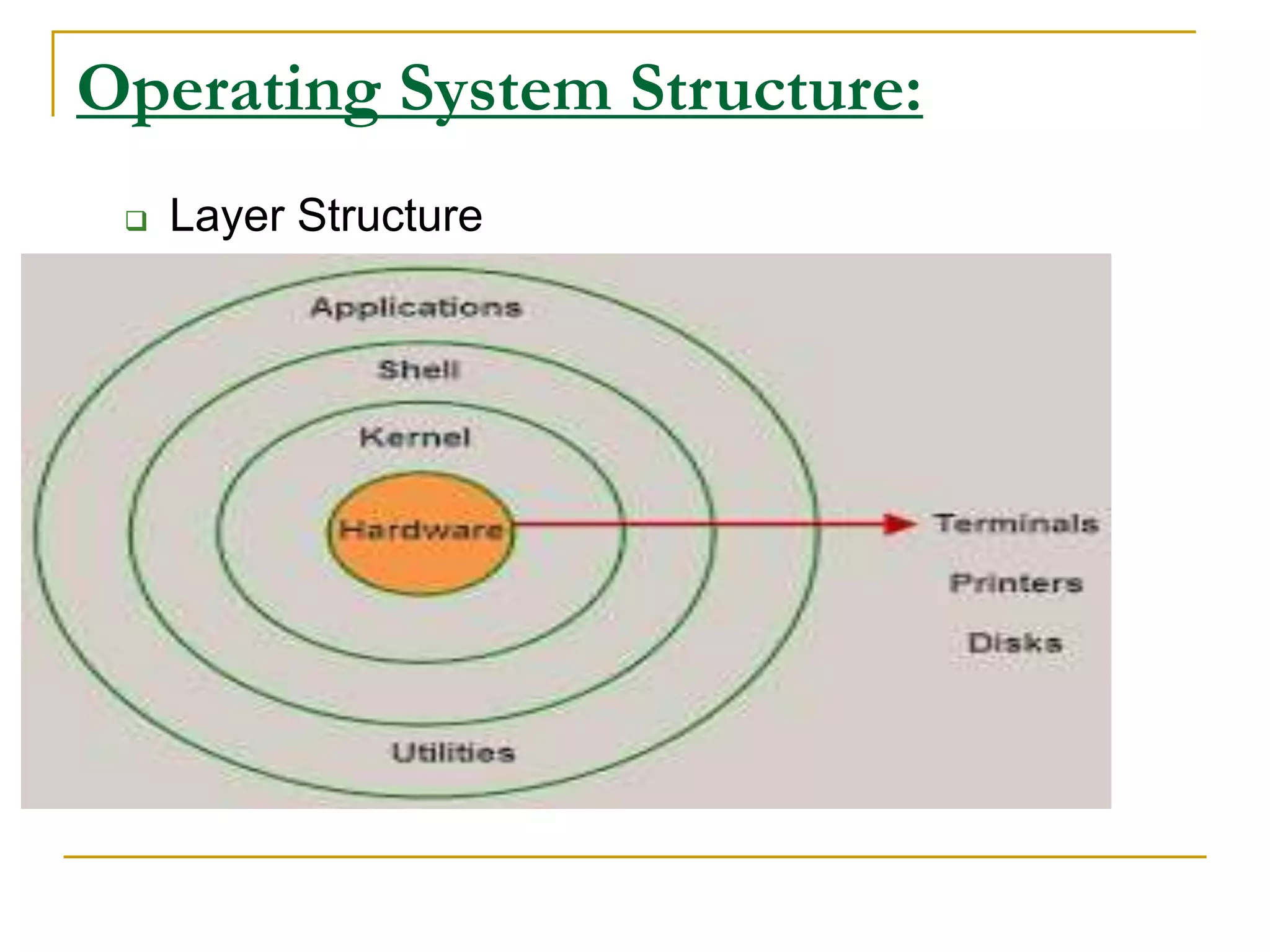Operating System Structure:
 Layer Structure
 