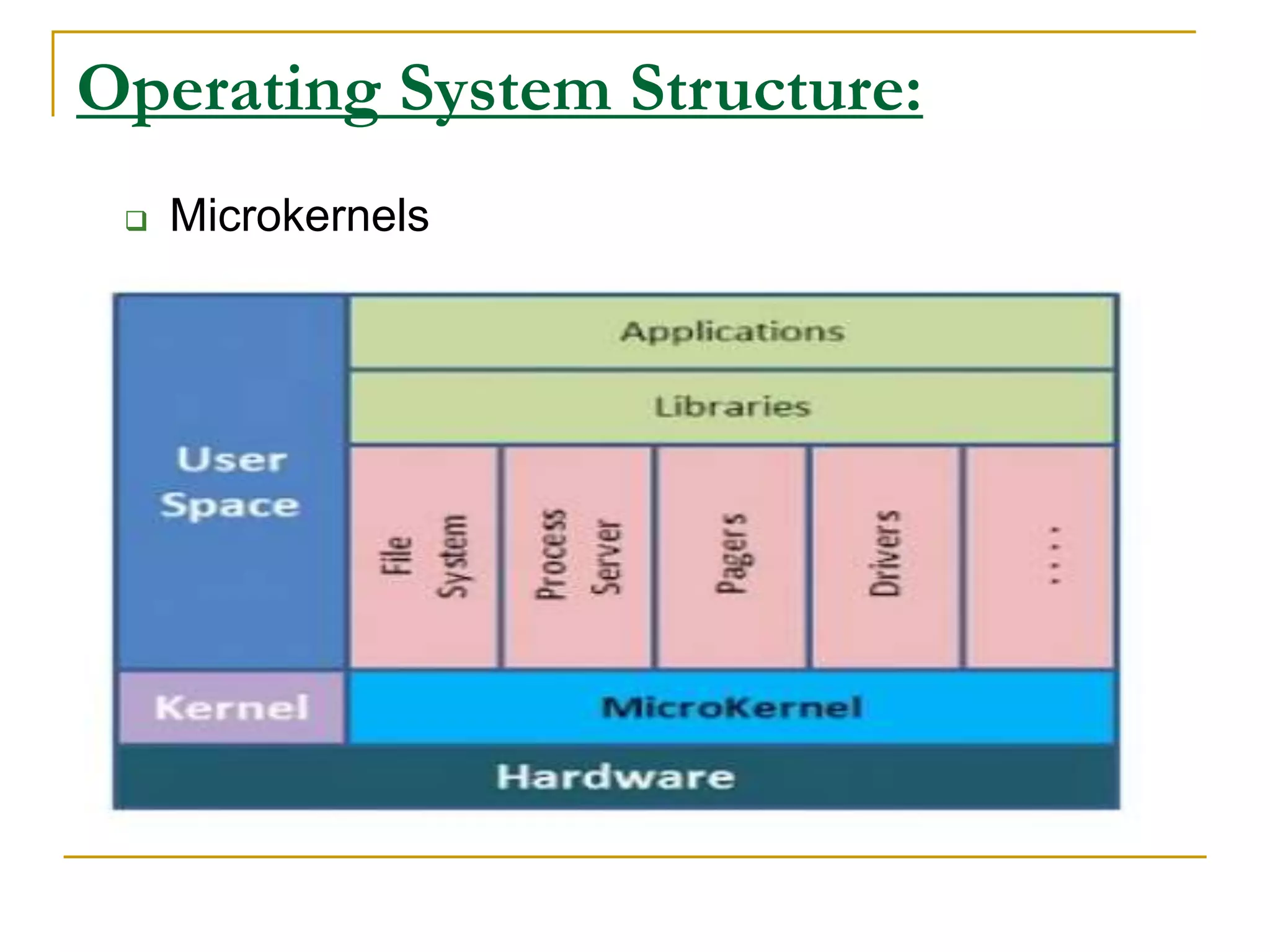 Introduction of operating system | PPT