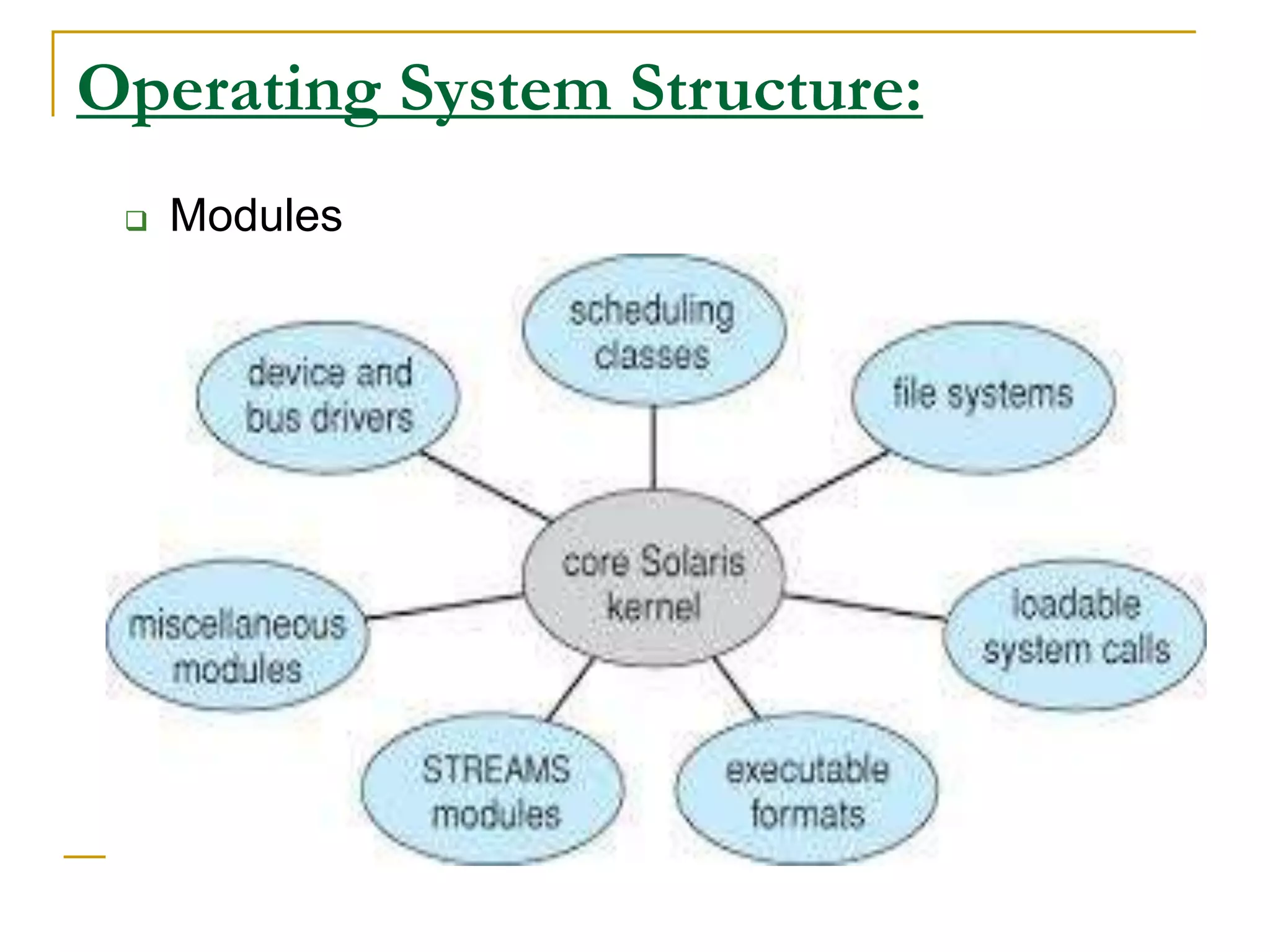 Operating System Structure:
 Modules
 