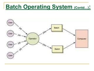 Introduction of operating system | PPT