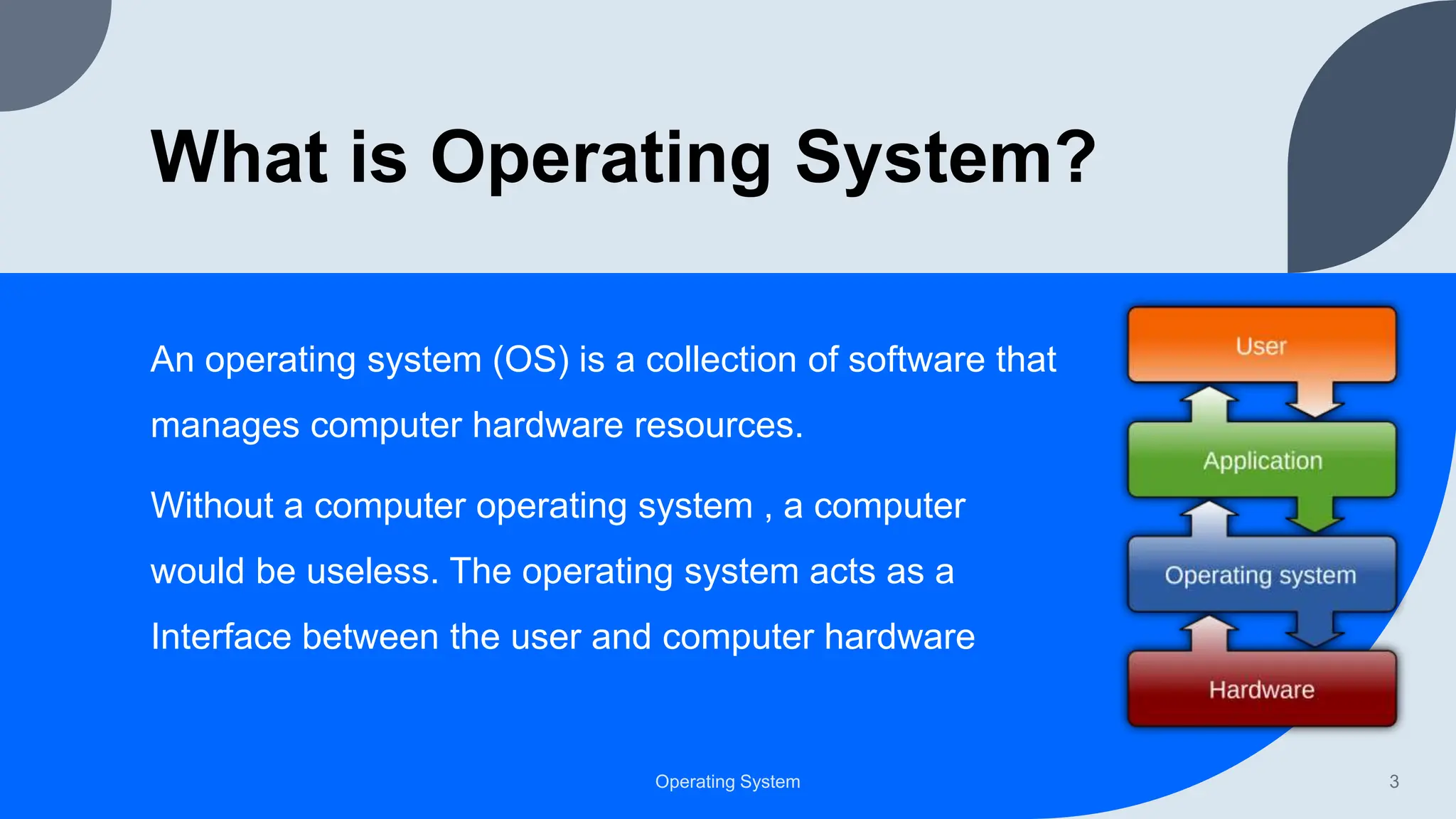 Introduction of operating system | PPT