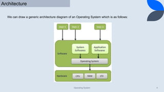 Introduction of operating system | PPT
