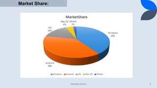Operating System 8
Market Share:
 