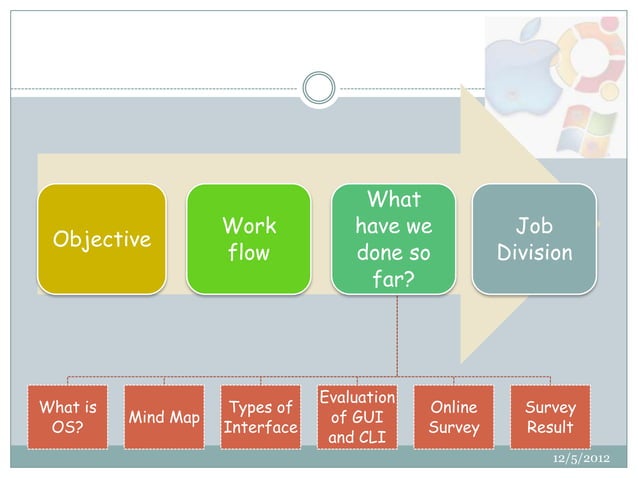 Introduction of operating system | PPT