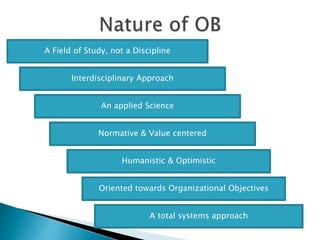 A Field of Study, not a Discipline
Interdisciplinary Approach
An applied Science
Normative & Value centered
Humanistic & Optimistic
Oriented towards Organizational Objectives
A total systems approach
 