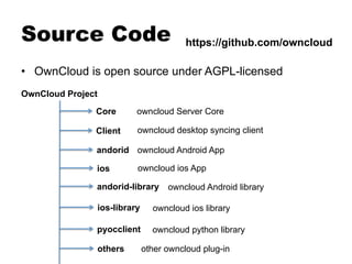 Source Code
•  OwnCloud is open source under AGPL-licensed
OwnCloud Project
Core
Client
andorid
ios
andorid-library
ios-library
pyocclient
others
owncloud Server Core
owncloud desktop syncing client
owncloud Android App
owncloud ios App
owncloud Android library
owncloud ios library
owncloud python library
other owncloud plug-in
https://github.com/owncloud
 