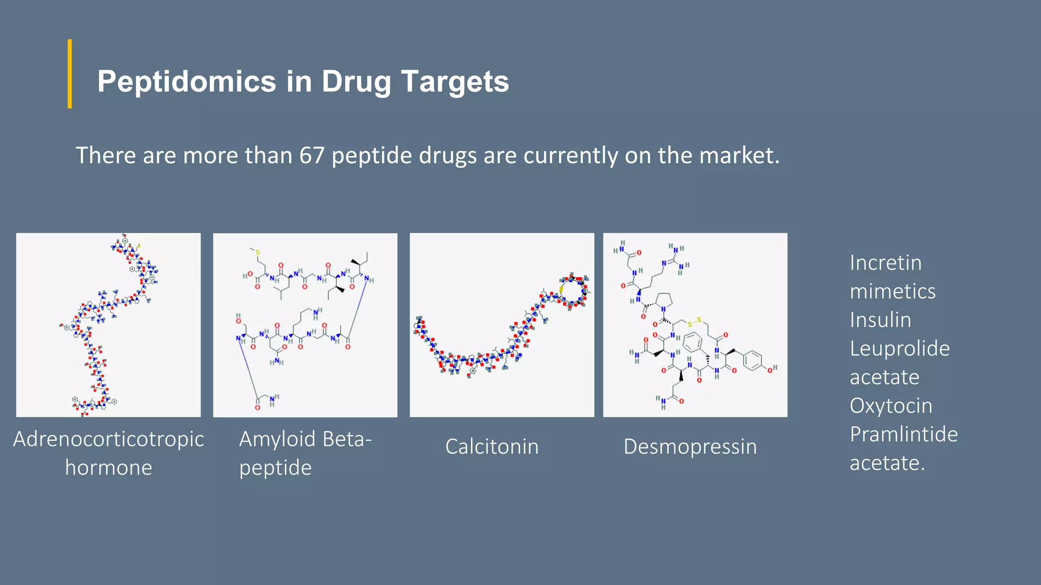 Peptidomics in Drug Targets
There are more than 67 peptide drugs are currently on the market.
Adrenocorticotropic
hormone
Amyloid Beta-
peptide
Calcitonin Desmopressin
Incretin
mimetics
Insulin
Leuprolide
acetate
Oxytocin
Pramlintide
acetate.
 