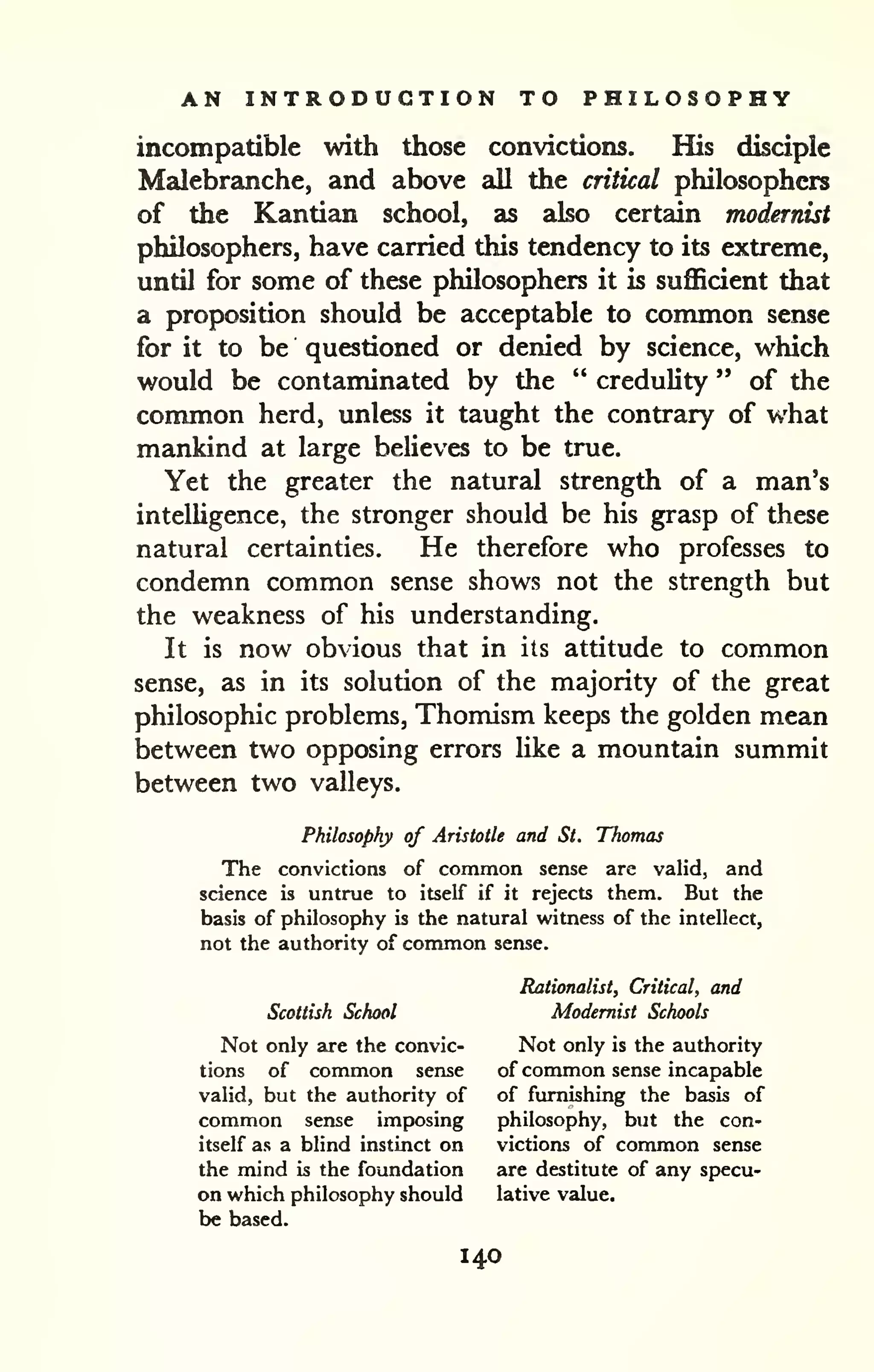 AN INTRODUCTION TO PHILOSOPHY 
incompatible with those convictions. His disciple 
Malebranche, and above all the critical philosophers 
of the Kantian school, as also certain modernist 
philosophers, have carried this tendency to its extreme, 
until for some of these philosophers it is suflSdent that 
a proposition should be acceptable to common sense 
for it to be questioned or denied by science, which 
would be contaminated by the " credulity " of the 
common herd, unless it taught the contrary of what 
mankind at large believes to be true. 
Yet the greater the natural strength of a man's 
intelligence, the stronger should be his grasp of these 
natural certainties. He therefore who professes to 
condemn common sense shows not the strength but 
the weakness of his understanding. 
It is now obvious that in its attitude to common 
sense, as in its solution of the majority of the great 
philosophic problems, Thomism keeps the golden mean 
between two opposing errors Hke a mountain summit 
between two valleys. 
Philosophy of Aristotle and St. Thomas 
The convictions of common sense are valid, and 
science is untrue to itself if it rejects them. But the 
basis of philosophy is the natural witness of the intellect, 
not the authority of common sense. 
Rationalist, Critical, and 
Scottish School Modernist Schools 
Not only are the convic- Not only is the authority 
tions of common sense of common sense incapable 
valid, but the authority of of furnishing the basis of 
common sense imposing philosophy, but the con-itself 
as a blind instinct on victions of common sense 
the mind is the foundation are destitute of any specu-on 
which philosophy should lative value, 
be based. 
140 
 