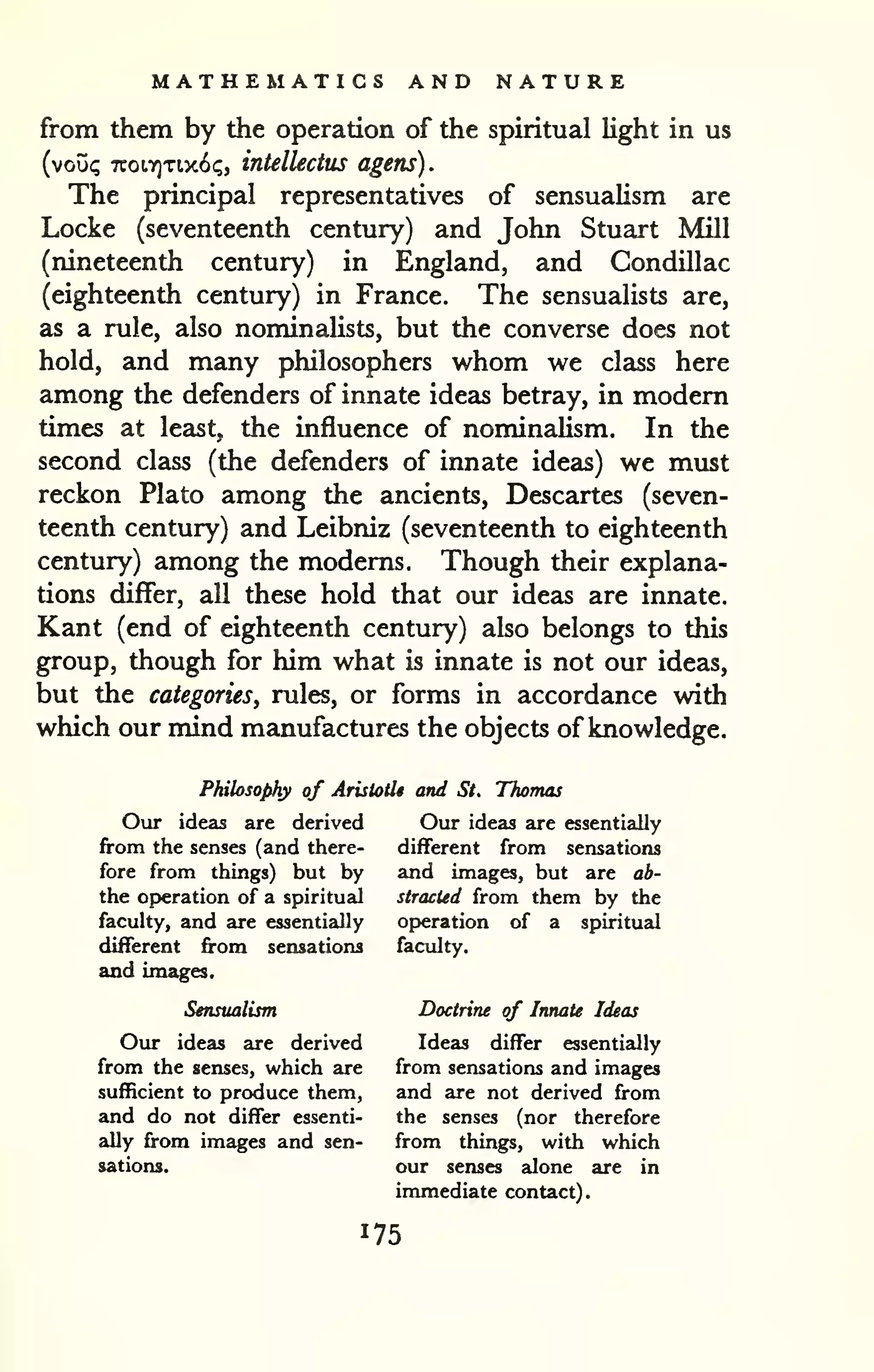 MATHEMATICS AND NATURE 
from them by the operation of the spiritual light in us 
(voiji; noirixiy(.6c„ intellectus agens). 
The principal representatives of sensualism are 
Locke (seventeenth century) and John Stuart Mill 
(nineteenth century) in England, and Condillac 
(eighteenth century) in France. The sensualists are, 
as a rule, also nominalists, but the converse does not 
hold, and many philosophers whom we class here 
among the defenders of innate ideas betray, in modem 
times at least, the influence of nominalism. In the 
second class (the defenders of innate ideas) we must 
reckon Plato among the ancients, Descartes (seven-teenth 
century) and Leibniz (seventeenth to eighteenth 
century) among the modems. Though their explana-tions 
differ, all these hold that our ideas are innate. 
Kant (end of eighteenth century) also belongs to this 
group, though for him what is innate is not our ideas, 
but the categories, rules, or forms in accordance with 
which our mind manufactures the objects of knowledge. 
Philosophy of AristotU and St. Thomas 
Our ideas are derived Our ideas are essentially 
from the senses (and there- different from sensations 
fore from things) but by and images, but are ab-the 
operation of a spiritual stracUd from them by the 
faculty, and are essentially operation of a spiritual 
different from sensations faculty, 
and images. 
Sensualism Doctrine of Innate Ideas 
Our ideas are derived Ideas differ essentially 
from the senses, which are from sensations and images 
sufficient to produce them, and are not derived from 
and do not differ essenti- the senses (nor therefore 
ally from images and sen- from things, with which 
sations. our senses alone are in 
immediate contact). 
 