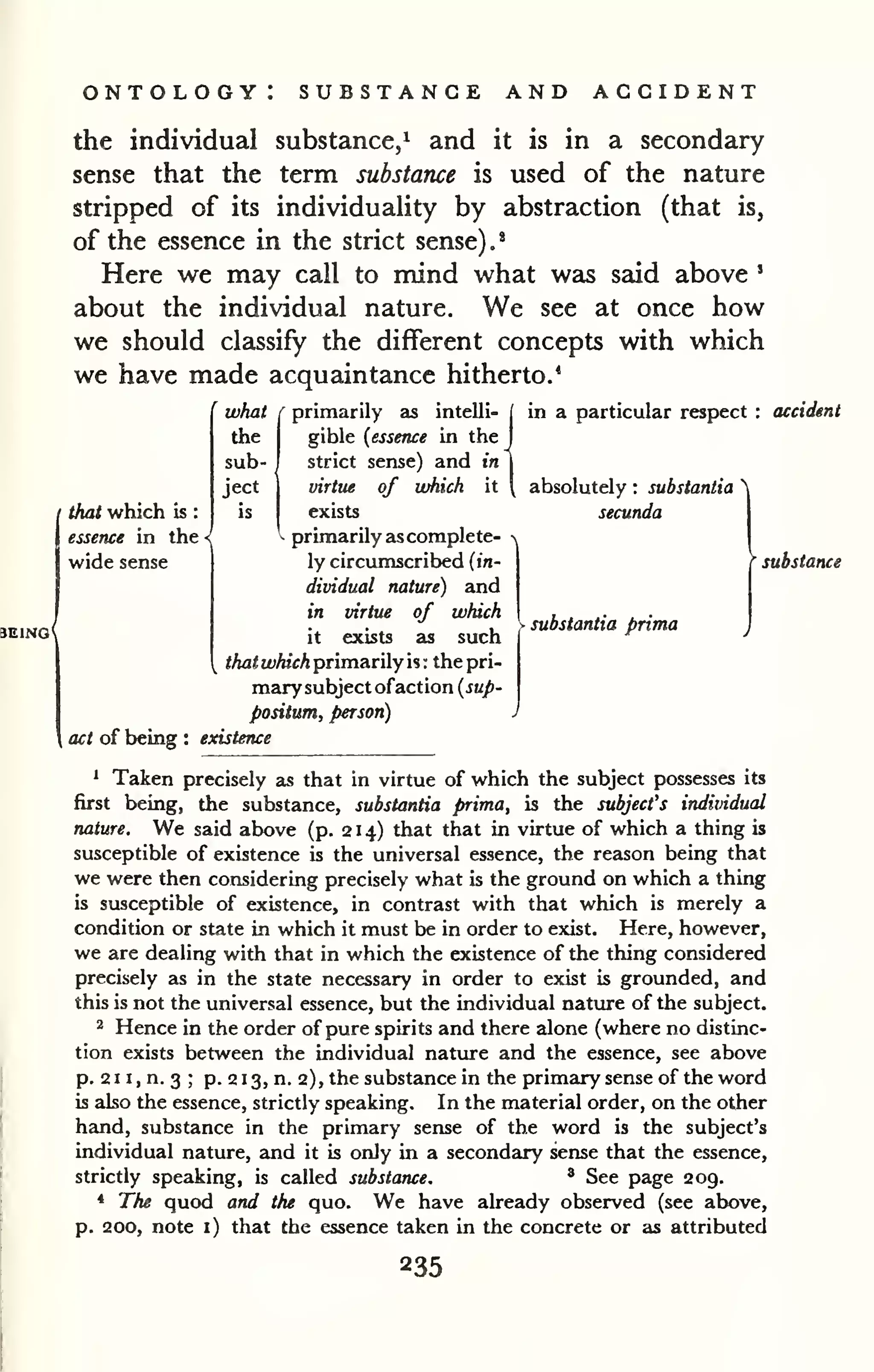 ontology: substance and accident 
the individual substance/ and it is in a secondary 
sense that the term substance is used of the nature 
stripped of its individuality by abstraction (that is, 
of the essence in the strict sense) * 
. 
Here we may call to mind what was said above ' 
about the individual nature. We see at once how 
we should classify the different concepts with which 
we have made acquaintance hitherto.* 
what { primarily as intelli- i 
the gible {essence in the 
J 
sub- strict sense) and in 
| 
ject j virtue of which it  
that which is : is exists 
essence in the-; - primarily as complete- n 
wide sense ly circumscribed {in-dividual 
nature) and 
in virtue of which 
it exists as such 
^ <Aa<u)AicA primarily is: the pri-marysubject 
ofaction {sup-positum, 
person) J 
existence 
in a particular respect : accident 
absolutely : substantia ^ 
secunda 
' substarue 
substantia prima 
act of being 
: 
1 Taken precisely as that in virtue of which the subject possesses its 
first being, the substance, substantia prima, is the subject's individual 
nature. We said above (p. 214) that that in virtue of which a thing is 
susceptible of existence is the universal essence, the reason being that 
we were then considering precisely what is the ground on which a thing 
is susceptible of existence, in contrast with that which is merely a 
condition or state in which it must be in order to exist. Here, however, 
we are dealing with that in which the existence of the thing considered 
precisely as in the state necessary in order to exist is grounded, and 
this is not the universal essence, but the individual nature of the subject. 
2 Hence in the order of pure spirits and there alone (where no distinc-tion 
exists between the individual nature and the essence, see above 
p. 2 1 1 , n. 3 ; p. 2 1 3, n. 2), the substance in the primary sense of the word 
is also the essence, strictly speaking. In the material order, on the other 
hand, substance in the primary sense of the word is the subject's 
individual nature, and it is onJy in a secondary sense that the essence, 
strictly speaking, is called substarue, ' See page 209. 
* The quod and the quo. We have already observed (see above, 
p. 200, note 1) that the essence taken in the concrete or as attributed 
235 
 