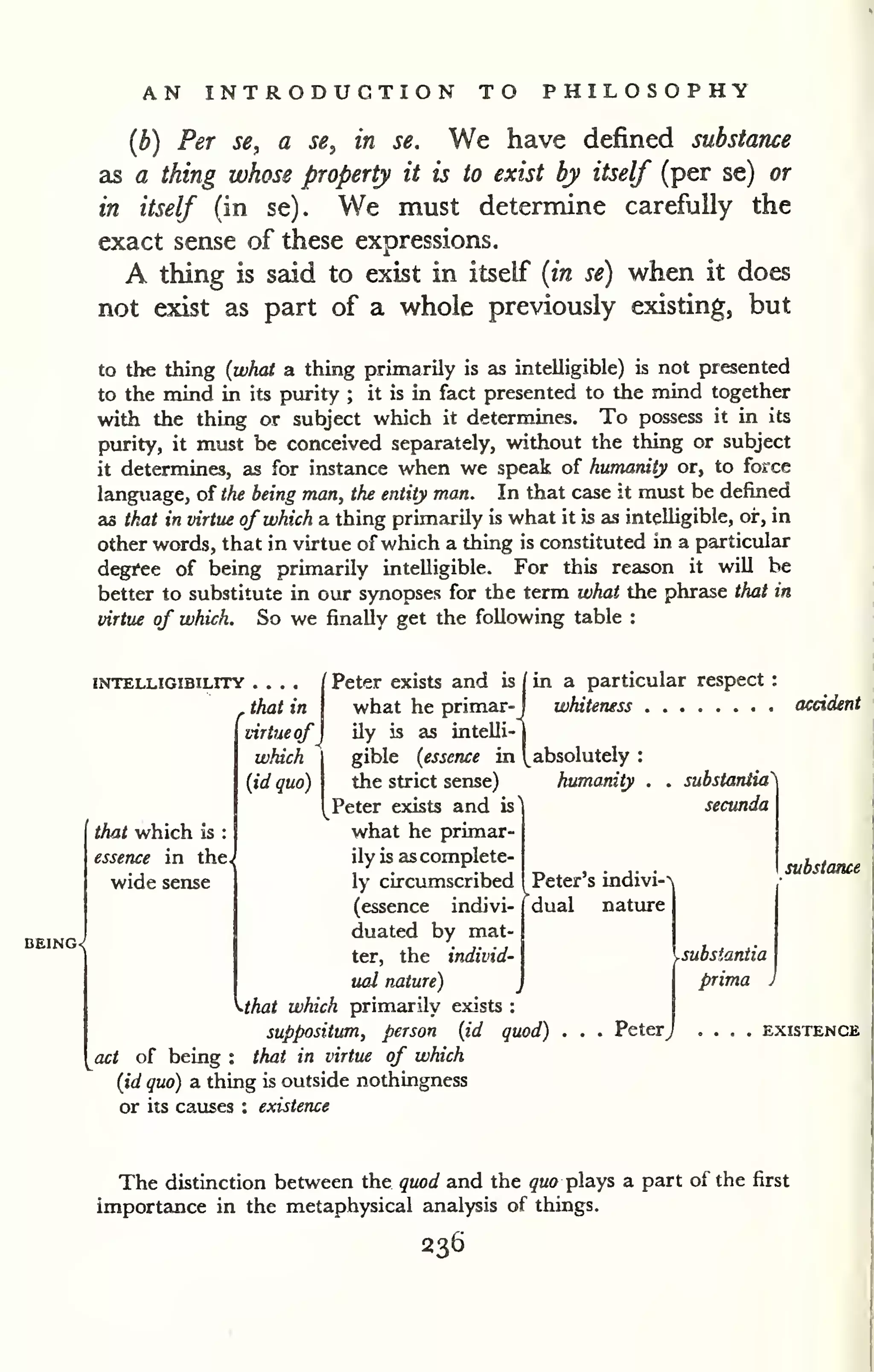 AN INTRODUCTION TO PHILOSOPHY 
(b) Per se, a se, in se. We have defined substance 
as a thing whose property it is to exist by itself (per se) or 
in itself (in se). We must determine carefully the 
exact sense of these expressions. 
A thing is said to exist in itself {in se) when it does 
not exist as part of a whole previously existing, but 
to the thing {what a thing primarily is as intelligible) is not presented 
to the mind in its purity ; it is in fact presented to the mind together 
with the thing or subject which it determines. To possess it in its 
purity, it must be conceived separately, without the thing or subject 
it determines, as for instance when we speak of humanity or, to force 
language, of the being man, the entity man. In that case it must be defined 
as that in virtue of which a thing primarily is what it is as intelligible, or, in 
other words, that in virtue of which a thing is constituted in a particular 
degfee of being primarily intelligible. For this reason it will he 
better to substitute in our synopses for the term what the phrase that in 
virtue of which. So we finally get the following table : 
INTELLIGIBILITY 
BEING^ 
. that in 
virtueof 
which 
{id quo) 
Peter exists and is / in a particular respect : 
what he primar-J whiteness accident 
ily is as intelli-j 
gible {esserue in |^ absolutely : 
the strict sense) humanity . . substantia^ 
Peter exists and is^ secunda 
that which is : what he primar 
essence in thej ily is as complete-wide 
sense ly circumscribed 
(essence indivi-duated 
by mat 
ter, the individ-ual 
nature) 
that which primarily exists : 
suppositum, person {id quod) 
act of being : that in virtue of which 
{id quo) a thing is outside nothingness 
or its causes : existence 
Peter's indivi-^ 
dual nature 
substance 
ysubsiantia 
prima 
Peter EXISTENCE 
The distinction between the quod and the ^mo plays a part of the first 
importance in the metaphysical analysis of things. 
236 
 